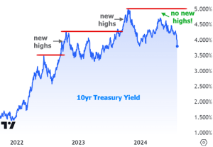 Mortgage Rates Decline: Understanding the Market Shift